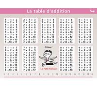 02.ADDITION/SOUSTRACTION - MINI POSTER LE PETIT NICOLAS