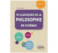 10 Classiques De La Philosophie En Schémas