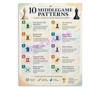 10 Essential Chess Middlegame Patterns Infographic Poster for Competitive Player Coach Wall Art(Framed,12x18inch(30x45cm))