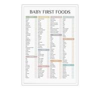 100 First Foods for Baby Canvas Art - Feeding Introduction Checklist & Weaning Poster for Home Decor(Unframed,08x12inch(20x30cm))