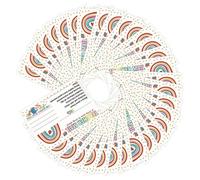 100 Pièces Cartes Postales D’encouragement Arc-en-ciel pour Enseignants | Papier Couché, Notes Manuscrites, pour Devoirs et Dossiers Scolaires, Usage Maison et Récompenses