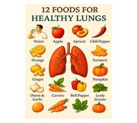 12 Foods for Healthy Lungs Poster - Nutrition Chart & Meal Planning Guide, Superfoods Educational Wall Art for Kitchen, Clinic or Home Office (Framed,08x12inch(20x30cm))