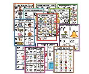 12Pcs/Set English Phonics Posters for Kindergarten l Wall Phonics Charts For Toddlers l Classroom Decorations Organization Learning Posters For Kindergarten- 8.26x11.69in