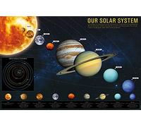 1art1 Le Système Solaire Poster Our Solar System Affiche Murale 91x61 cm