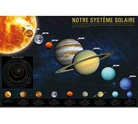 1art1 Le Système Solaire Posters XXL Notre Système Solaire Affiche 120x80 cm