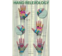 1art1 Réflexologie Poster Hand Reflexology, Zones De Réflexe des Mains Affiche Murale 91x61 cm
