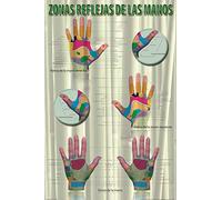 1art1 Réflexologie Poster Reflexología De Las Manos, Zones Réflexe des Mains Affiche Murale 91x61 cm