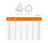 2-30 pièces M3 M4 M5 M6 M8 M10 ~ M20 rouge/jaune/bleu capuchon en plastique en Nylon écrous hexagonaux métriques couvercle décoratif écrous de dôme(Red - 1pc,M12(5pcs))