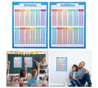 2 Feuilles De Ménage Mathématiques Graphiques Multifonctions Tables Portable Mathématiques Affiches