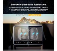 [2 Pack] Tesl-A Model 3 2024 8 Inch Touch Screen In The Back Row Developed Anti-Glare Nano 5h Anti-Scratch Anti-Glare Screen Protector Film