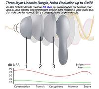 2 Paires Bouchons d'Oreille pour Dormir, 40 dB à Réduction de Bruit Agréable à Porter 3 Couches Silicone Boules Quies avec Boîte de Rangement pour Ronfler, étudier, Voyager, Concerts