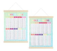 2 Pcs 1x1/1÷1 Poster Apprentissage Enfant, Affiches de Mathématiques avec Bandes à Suspendre pour Maternelle, Préscolaire, École Primaire (30 * 40cm)