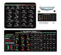 2 Pièces Grand Tapis De Souris pour Marché Boursier Day Trading Mouse Pad Tapis De Trader Souris Trading Grand Tapis De Trading Antidérapant Gifts for Stock Market Lovers 80x30cm, 24x20cm