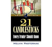 21 Candlesticks Every Trader Should Know