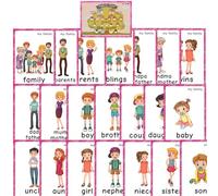 22 Cartes Éclair Arbre Généalogique & Famille en Anglais, Matériel Montessori pour l'enseignement de l'Anglais (ESL), Homeschool et Thérapie Autisme