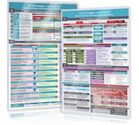 [2er Set] ICD-10 (F) Navigator Duo-Set Teil 1&2 (F0 bis F9) - Ideal zur Prüfungsvorbereitung für Heilpraktiker Psychotherapie (PSY) - Schnell ... (Neue, komplett überarbeitete Ausgabe (2020))