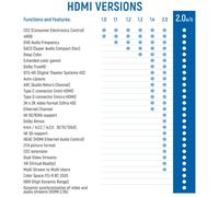 2m Câble HDMI Plat - Compatible avec HDMI 2.0/1.4 - UHD 4K HDR 3D 1080p 2160p ARC - Haute Vitesse avec Ethernet - Blanc