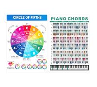 2pcs Accords de Piano Poster pour Débutants, 21x30cm Laminé Tableau Accords Piano Poster Cercle des Quintes pour Professeurs de Musique Étudiants Compositeurs Amateurs de Musique