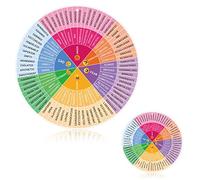 2pcs Cercle Chromatique, Roue des Émotions de Acrylique 28cm Roue des Sentiments de Santé Mentale de 15cm Roue des Émotions pour l'École Les Étudiants Le Conseiller La Maison