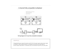 2X Multiplexeur Vidéo HD à Deux Canaux AHD / CVI / TVI1080P Module D'Extension Coaxial HD pour Caméra