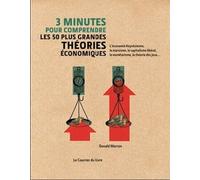 3 Minutes Pour Comprendre Les 50 Plus Grandes Théories Économiques