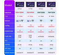 4GSIM Android13 Autoradio pro Mercedes ML W164 2005-2012 Carplay DAB WIFI GPS Navi 6+128G 8Kern