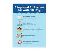 5 Layers of Water Safety Drowning Prevention Poster Educational Canvas Wall Art for Pool Area(Framed,16x24inch(40x60cm))