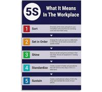 5S Meaning Poster Sort Set Shine Standardize Sustain Chart Canvas Wall-Art for Bedroom Study(Unframed,16x24inch(40x60cm))