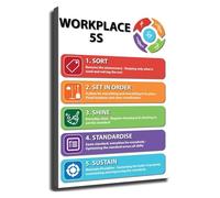 5S Methodology Poster Lean Workplace Guide Wall Art for Office Decor(Framed,16x24inch(40x60cm))