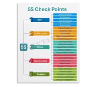 5S Workplace Organization Check Points Lean Manufacturing Poster for Factory Training Room Wall Art(Framed,08x12inch(20x30cm))