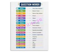 5W1H Question Guide Poster English Grammar Decor
