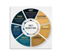 7 Deadly Sins 7 Heavenly Virtues Canvas Print Christian Wall-Art Philosophy Poster for Study Library Office Decor(Framed,08x12inch(20x30cm))