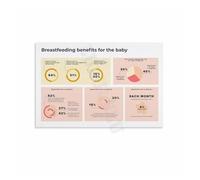 A Mother’s Nurturing Love Poster - Breastfeeding & Baby Care Art, Uplifting Canvas Wall Decor for New Parents and Nursery(Unframed,12x18inch(30x45cm))