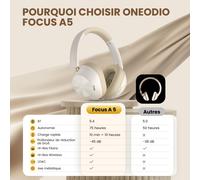 A5 Casque Bluetooth Sans Fil Réduction Active Du Bruit Jusqu`À 98%, 75 Heures D`Autonomie, Casque Over Ear,Casque Audio Ldac Hi-Res, Casque Sans Fil Ajustement Confortable, Bluetooth 5.4 Blanc