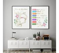 ABTGRUYFEUIWS Orthophonie Thérapie Pathologiste Mur Art Toile Peinture Graduation Orthophoniste Affiche Imprimer Image Médecin Bureau Sans Cadre-30X40cmX2
