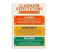 Academic Integrity Poster Plagiarism Honesty Effort Standards