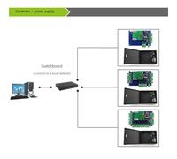 ACB-002 RéSeau TCP/IP Wiegand 26 Panneau de ContrôLe D'AccèS pour 2 Portes
