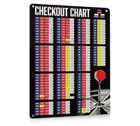 Accessoires de fléchettes, affiche de tableau de paiement, tableau de score de fléchettes, art mural en métal, accessoires de grotte pour homme, décoration de salon (B-rouge)