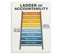 Accountability Ladder Poster Leadership Team Responsibility | Educational Wall Tool Mapping Levels of Employee Engagement(Magnetic,12x18inch(30x45cm))