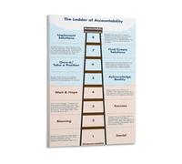 Accountability Poster Ownership Ladder Canvas Print for Office Wall Art Personal Responsibility Motivational Business Decor(Unframed,08X12inch(20X30cm))
