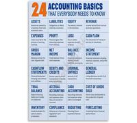 Accounting Principles Educational Poster Finance Basics Quick Reference Guide Infographic for Office Student Room(Unframed,12x18inch(30x45cm))