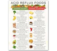 Acid Reflux Diet Guide Poster - GERD Friendly Food Chart with Alkaline Foods List, Heartburn Meal Planner for Kitchen Wall Art & Home Reference(Unframed,16x24inch(40x60cm))