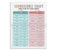 Actions Have Consequences Poster Parenting Tool Wall-Art