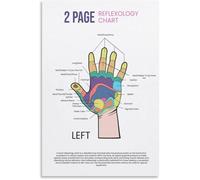 Acupuncture Hand Point Wellness Poster for Self Care Study | Large intestine zone, bladder meridian trace, herbalist classroom decor(Framed,08x12inch(20x30cm))