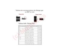 Raccord à compression femelle en PP pour tube PE - diam 25mm - 20x27 CODITAL