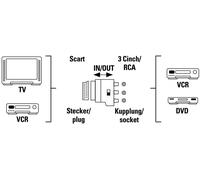 Adaptateur Vidéo - SCART (M) pour phono RCA x 3 (F) - HAMA - NEUF