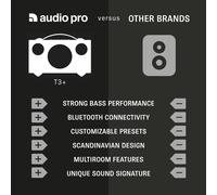 Addon T3+ Blanc - Enceinte Portable Avec Caisson Bass-Reflex,Bluetooth - Sans Fil Avec Sortie Usb & Simplificateur Numérique ¿ Autonomie 30H