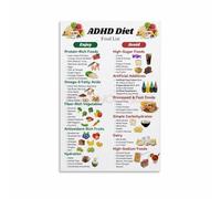 ADHD Food List Chart Essential ADHD Diet and Nutrition Guide for Home Canvas Wall Art(Unframed,12x18inch(30x45cm))