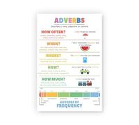 Adverbs and Parts of Speech Poster - English Grammar Educational Chart for Middle School Students and Teachers(Framed,12x18inch(30x45cm))