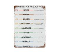 Adverbs of Frequency, Feuille de travail grammaire complète pour l'école à la maison vintage Sublime Peinture en étain Affiche murale Panneau en métal Décoration murale Style 4 40 x 30 cm